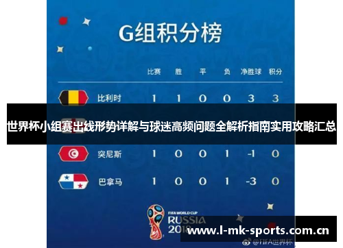 世界杯小组赛出线形势详解与球迷高频问题全解析指南实用攻略汇总