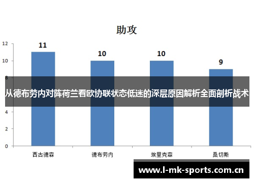 从德布劳内对阵荷兰看欧协联状态低迷的深层原因解析全面剖析战术